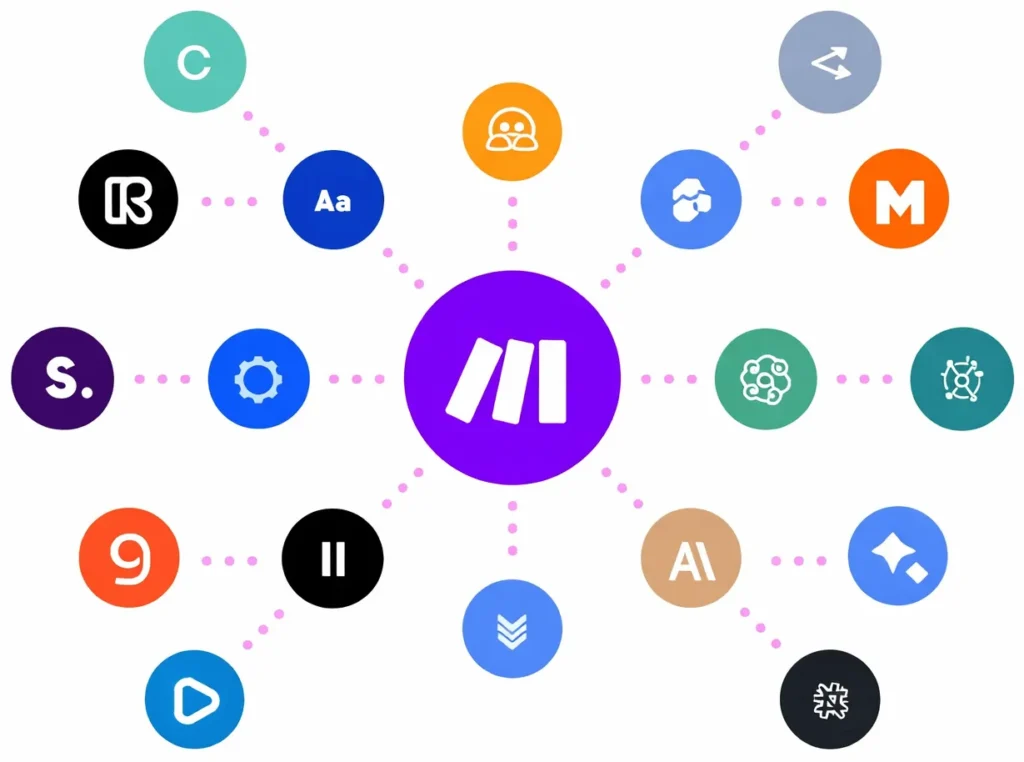 Make AI Workflow Automation Software and Tools