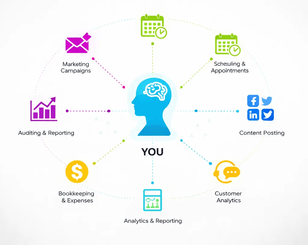 What AI Actually Replaces (Hint Not You)